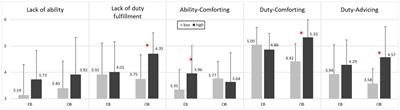 The impact of teacher feedback on students’ decisions to stay on or change course after math failure in a Confucian cultural context